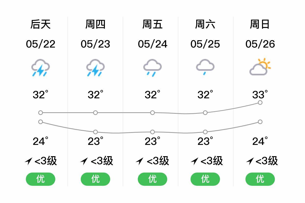 启东天气预报(启东天气预报当地15天查询)
