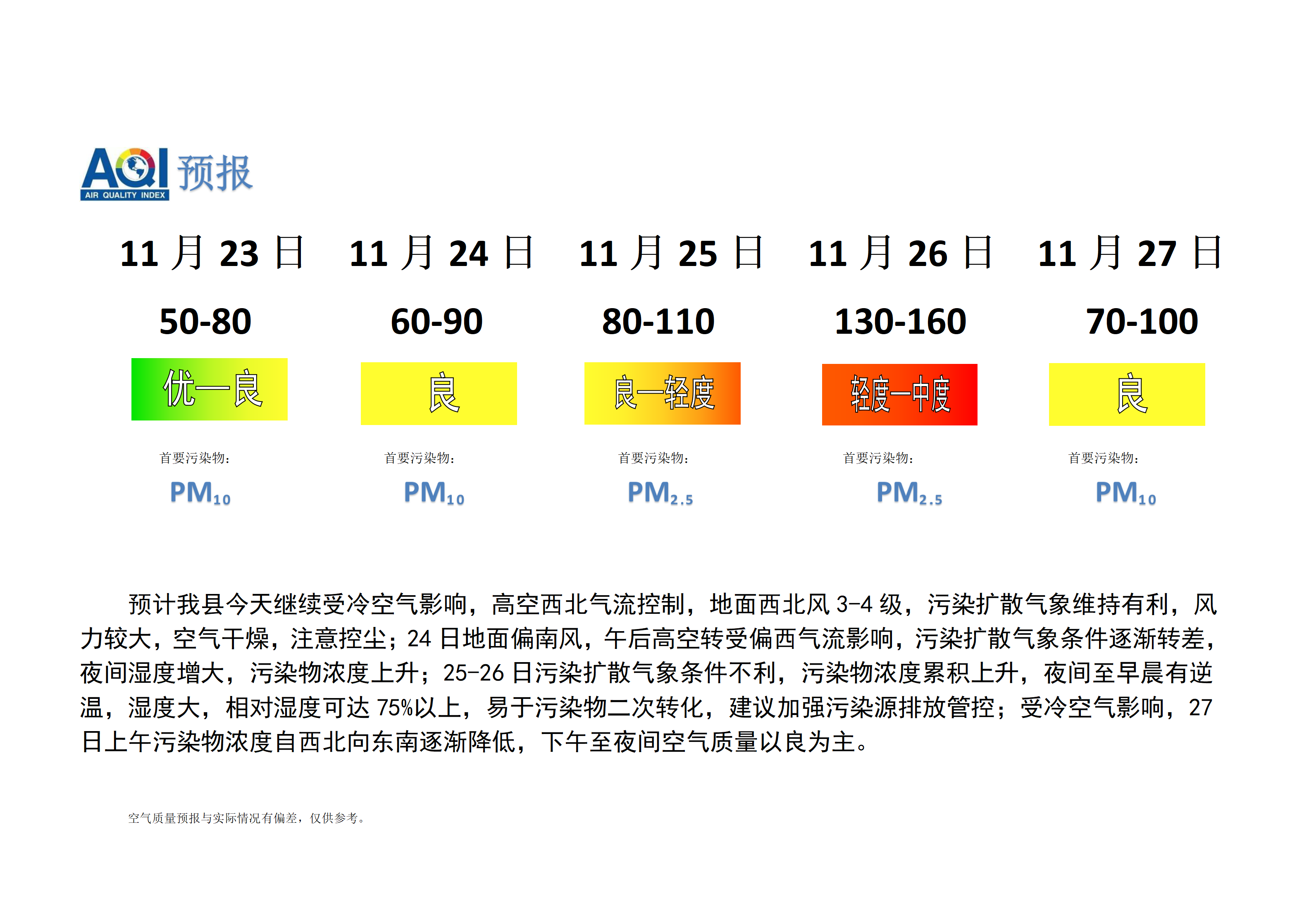 全国城市空气质量实时发布平台(全国城市空气质量实时发布平台上有去年的数据吗)