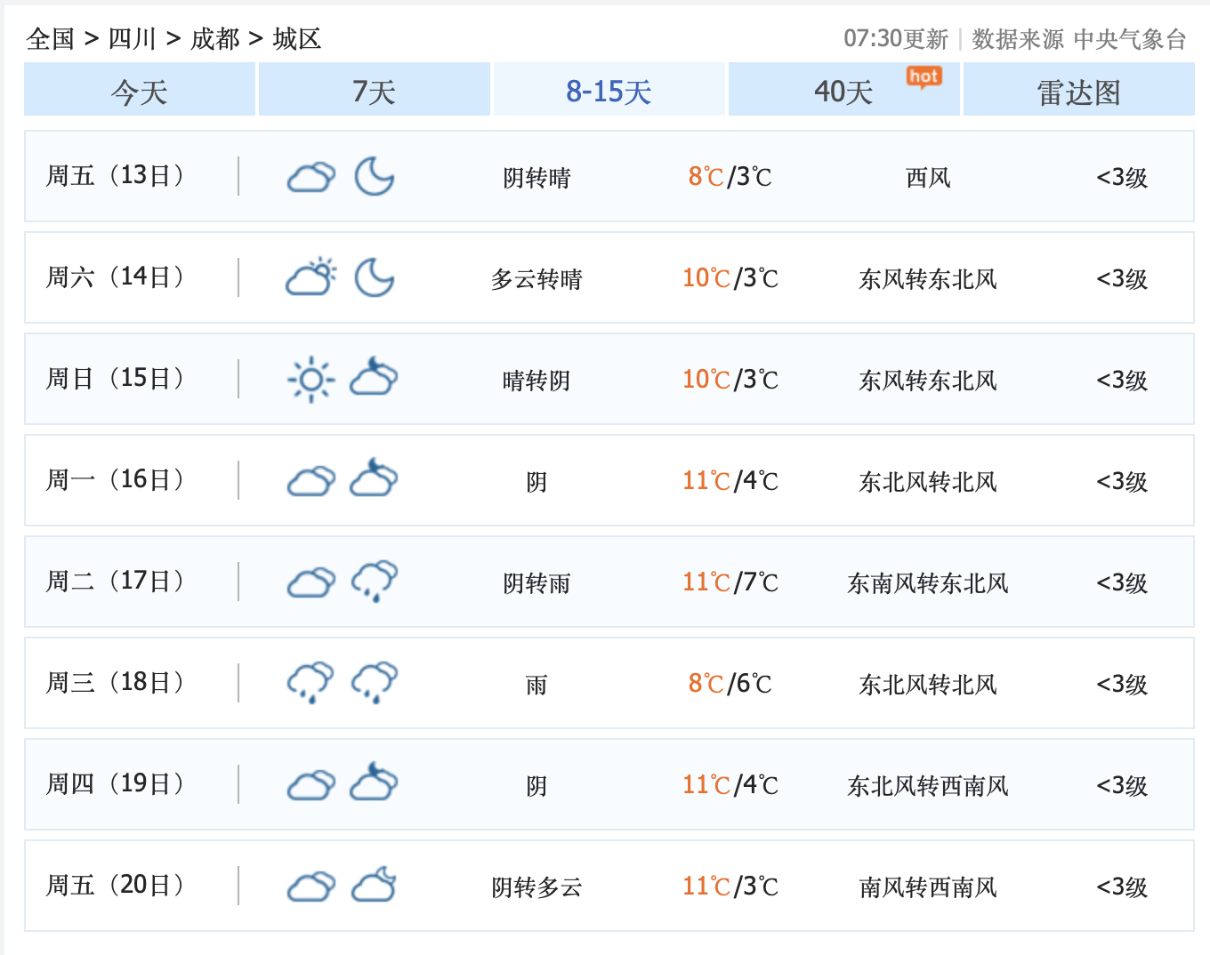 成都天气预警(成都天气预警蓝色预警)