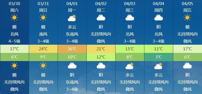 潍坊天气预报查询(潍坊天气预报查询最新)