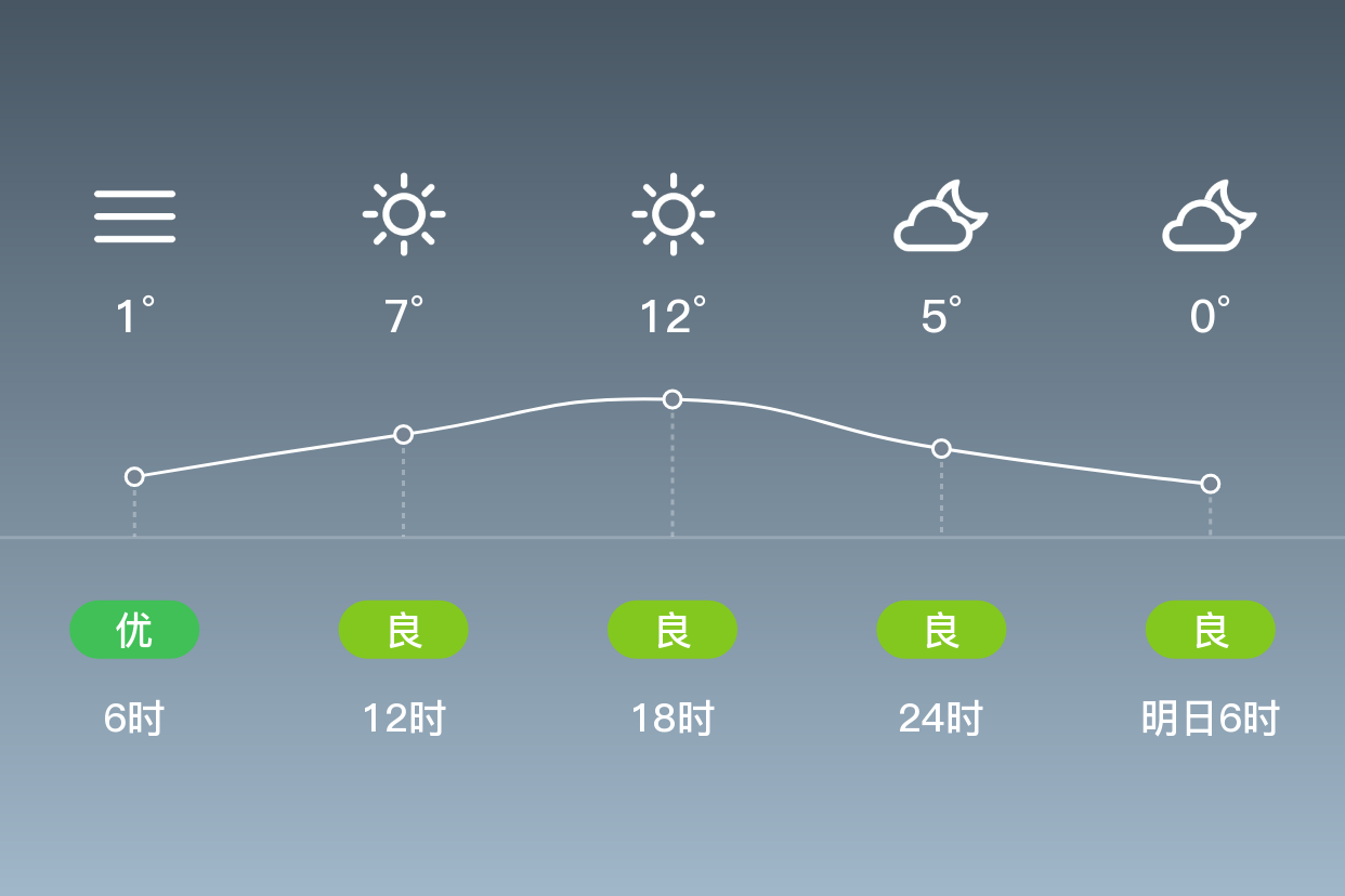 仁怀天气(仁怀天气预报)
