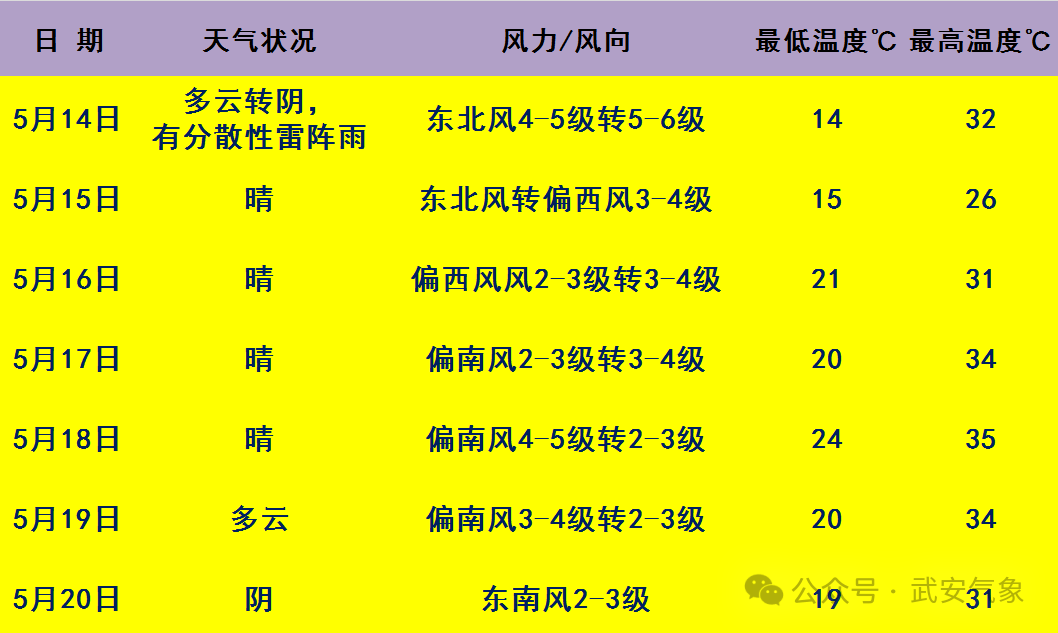 武川天气预报(武川天气预报一周)