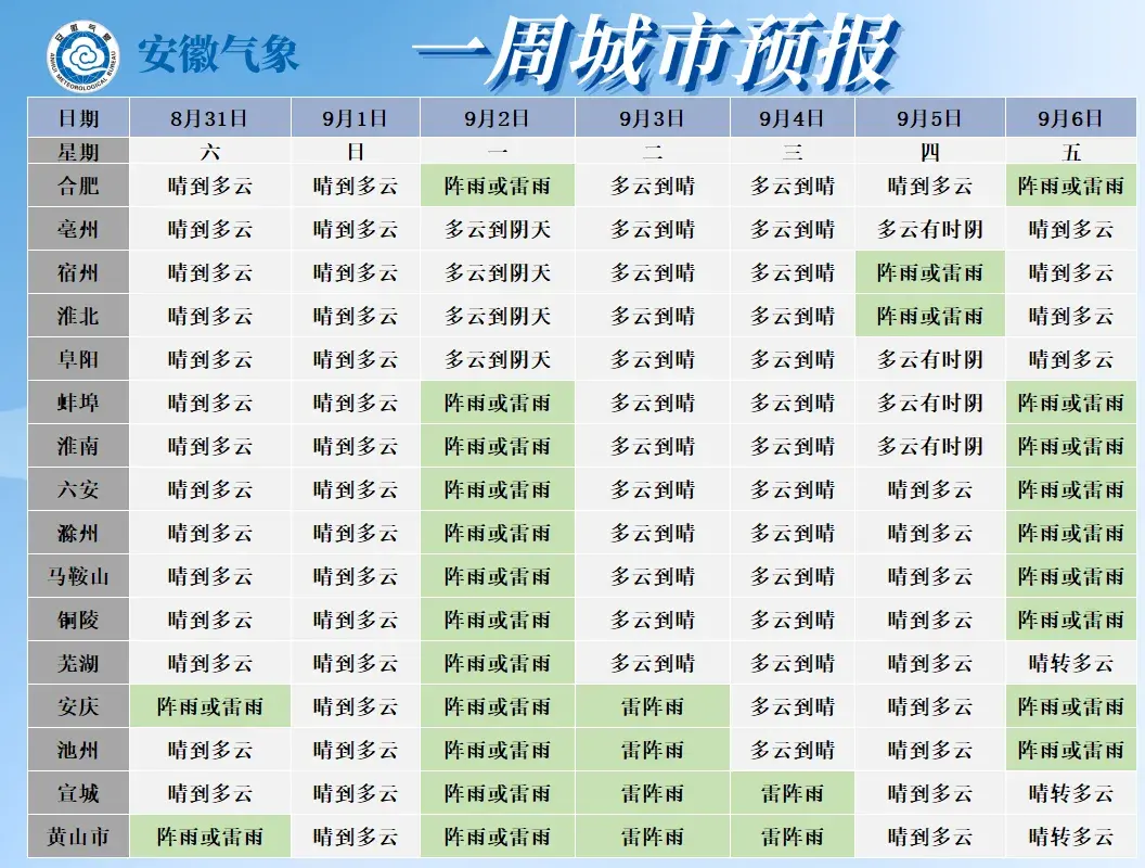 合肥一周天气预报查询(历史天气查询一览表合肥)