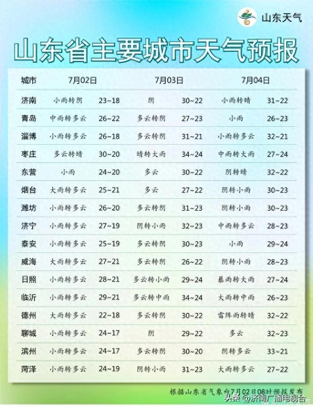 山东聊城一周天气预报(山东聊城一周天气预报15天)