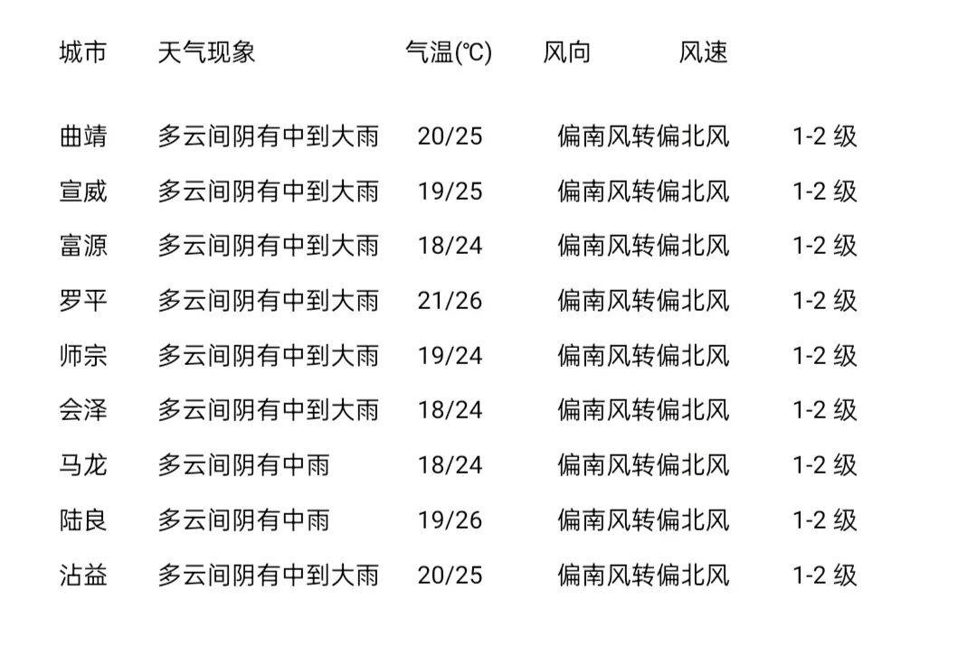 陆良天气(陆良5人被逮捕)