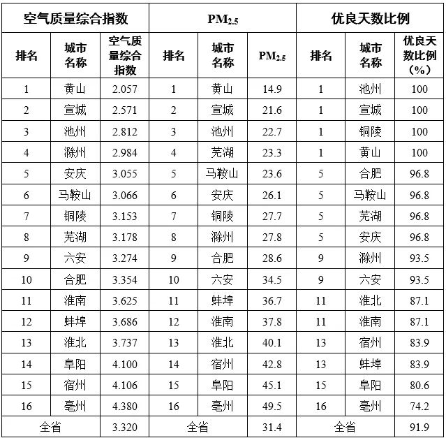 南京空气质量(南京空气质量指数美领馆)