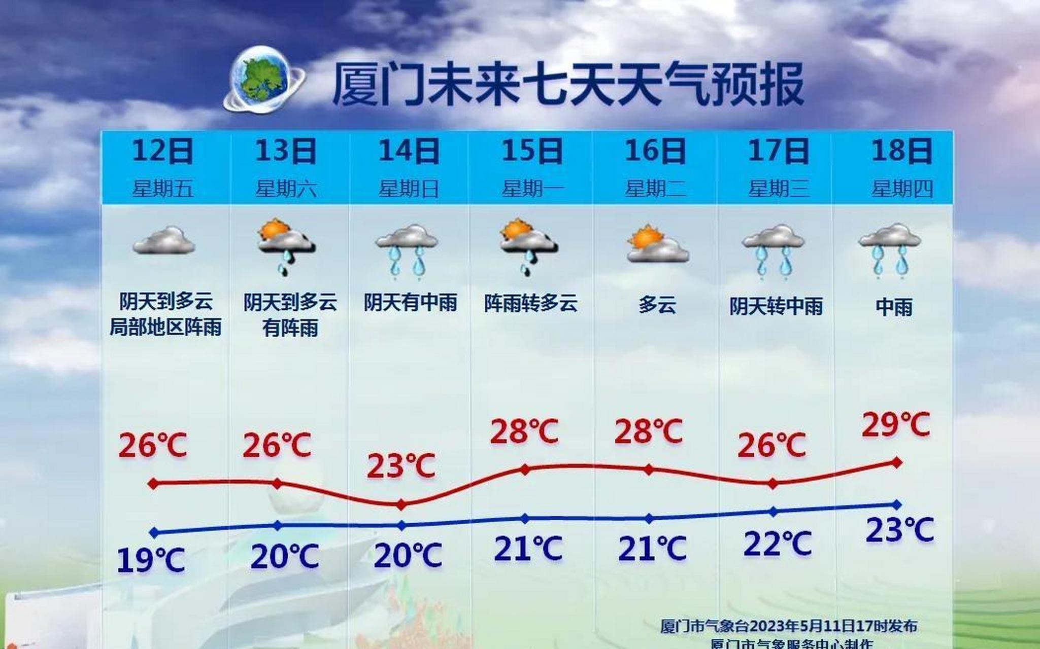 天气顶报(天气预报15天当地天气查询)