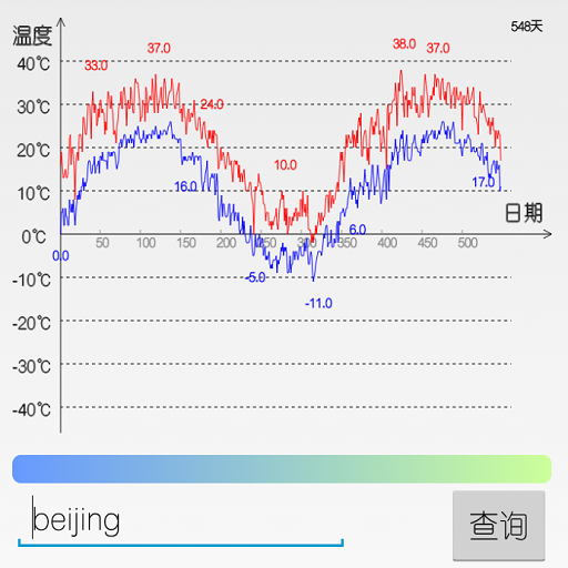 温度查询(2024年温度查询)