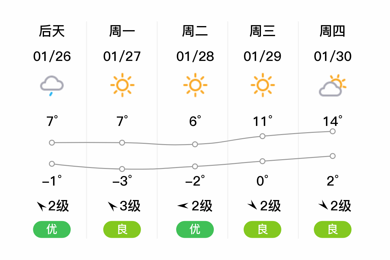 溧阳天气(溧阳天气预报一周7天)