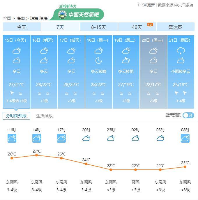 海口天气预报查询(3月2号海口天气预报查询)