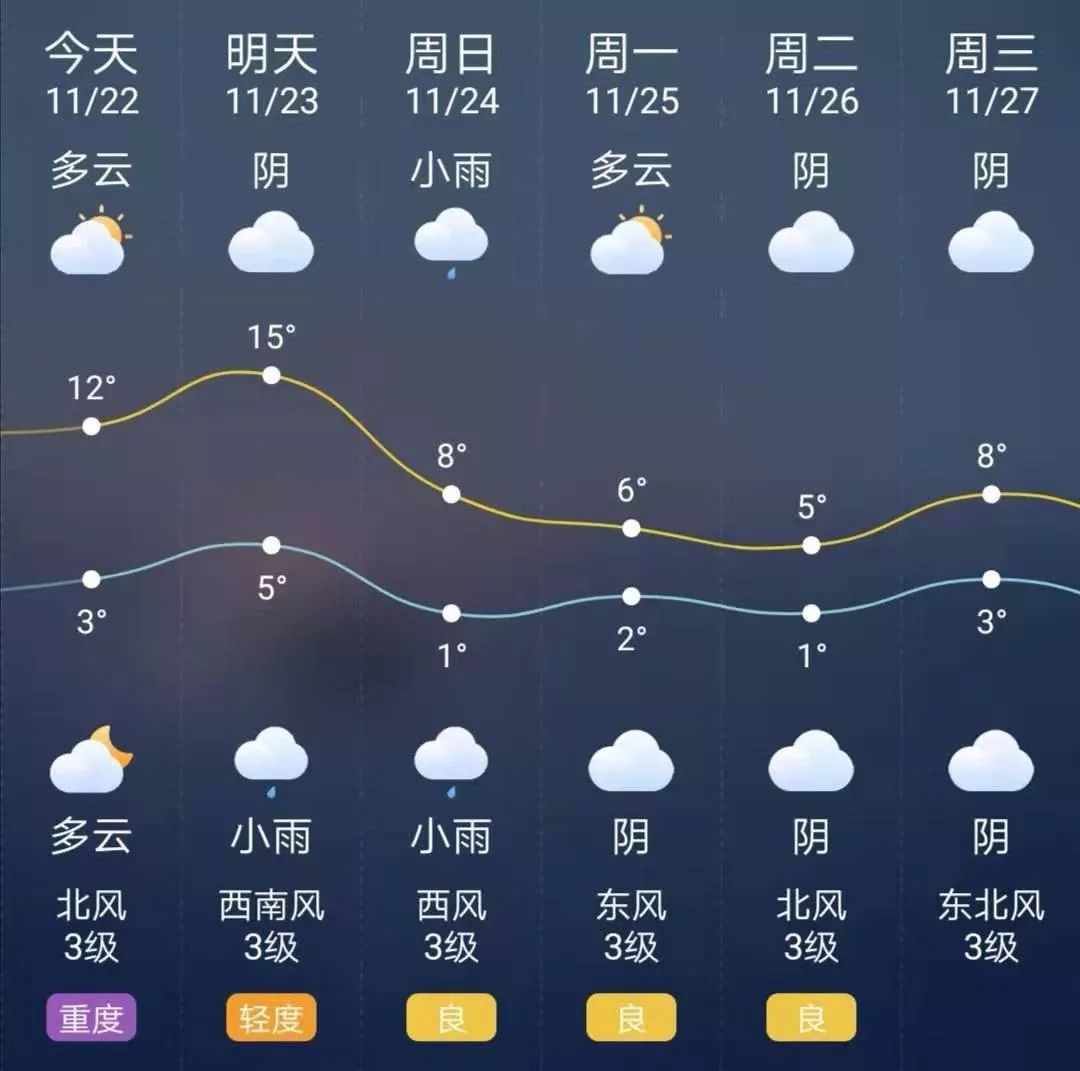 陕西西安空气质量(陕西西安空气质量曲线)
