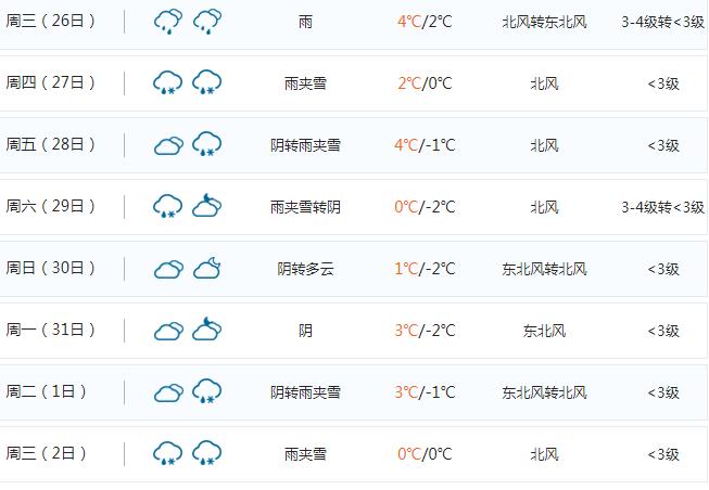 安庆天气预报一周(安徽天气预报15天)