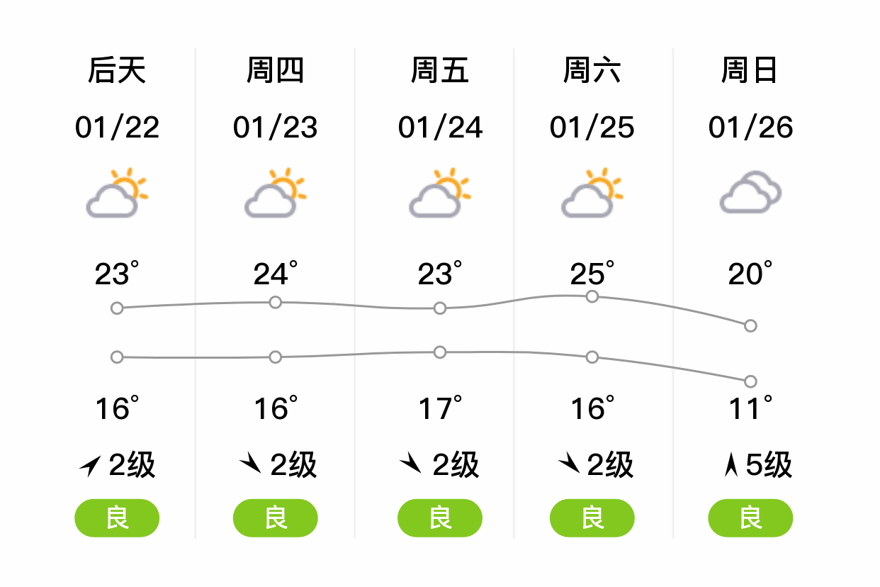 江门市天气(江门市天气穿什么合适)