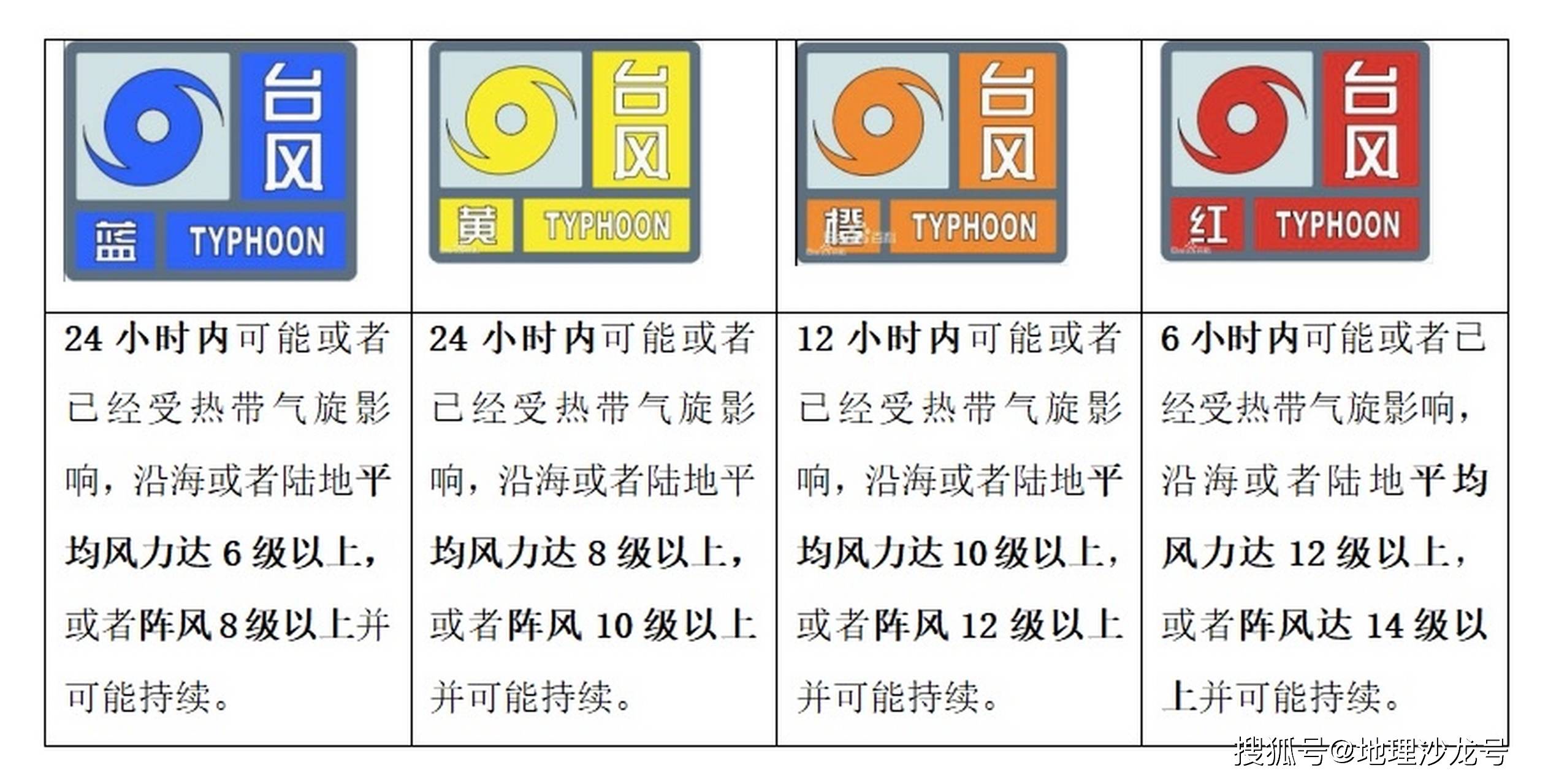 3号台风(3号台风格美最新动向)