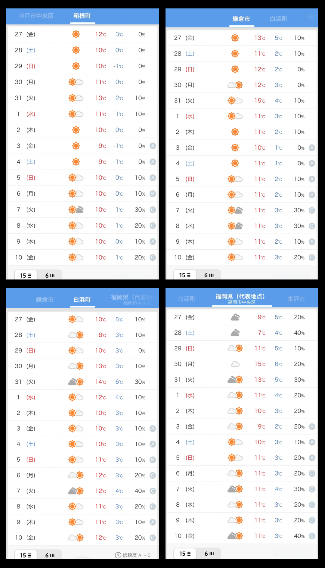元旦出行天气指南(元旦出行天气指南来)