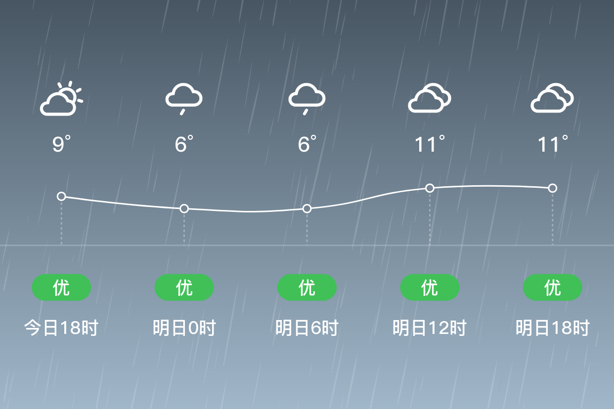 香格里拉天气预报(香格里拉天气预报最新7天)