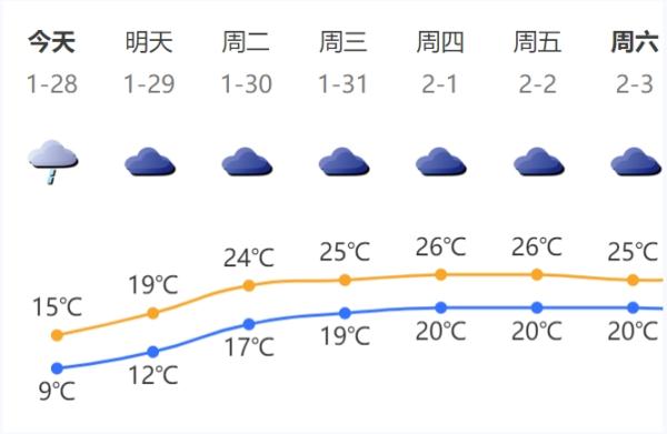 深圳气象网(深圳气象数据网)