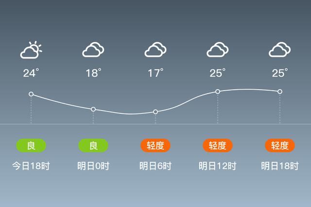 无锡天气预报(无锡天气预报气)