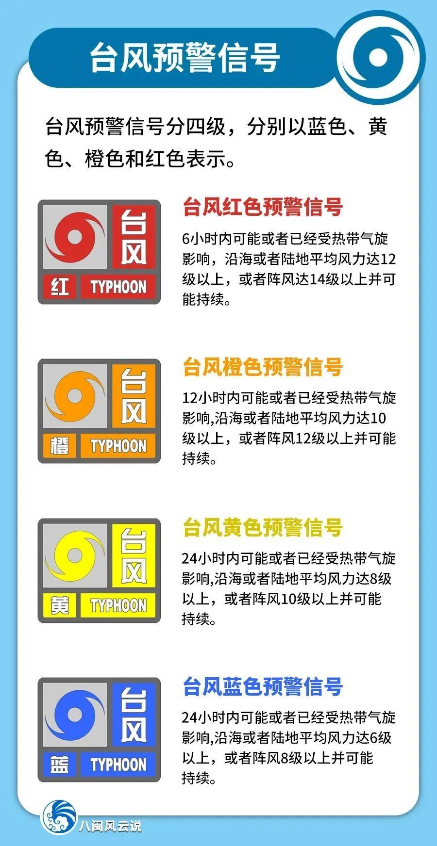 为什么叫台风(为什么叫台风不叫飓风呢)