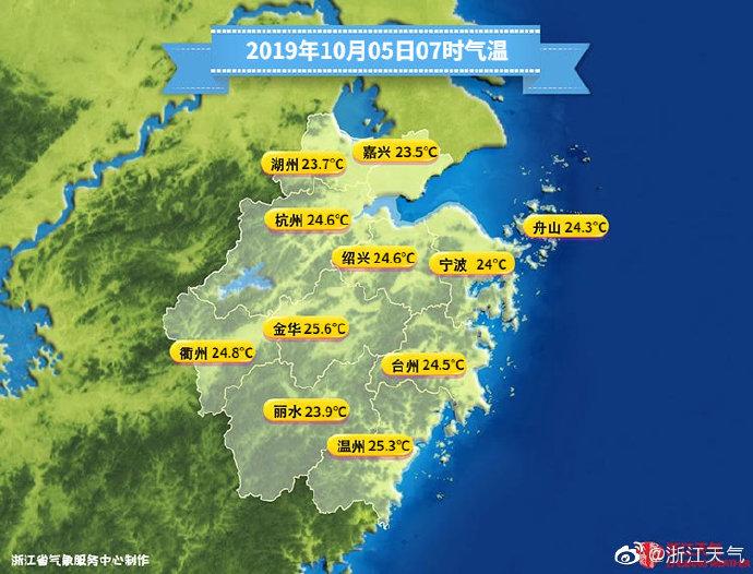 杭州气温(杭州气温30天内气温)
