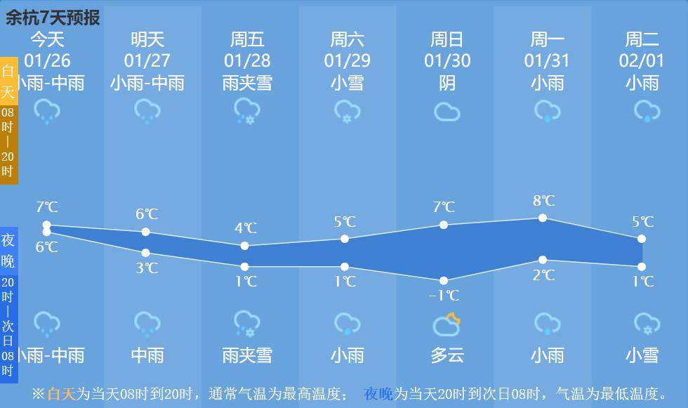 余杭天气(余杭天气24小时预报)