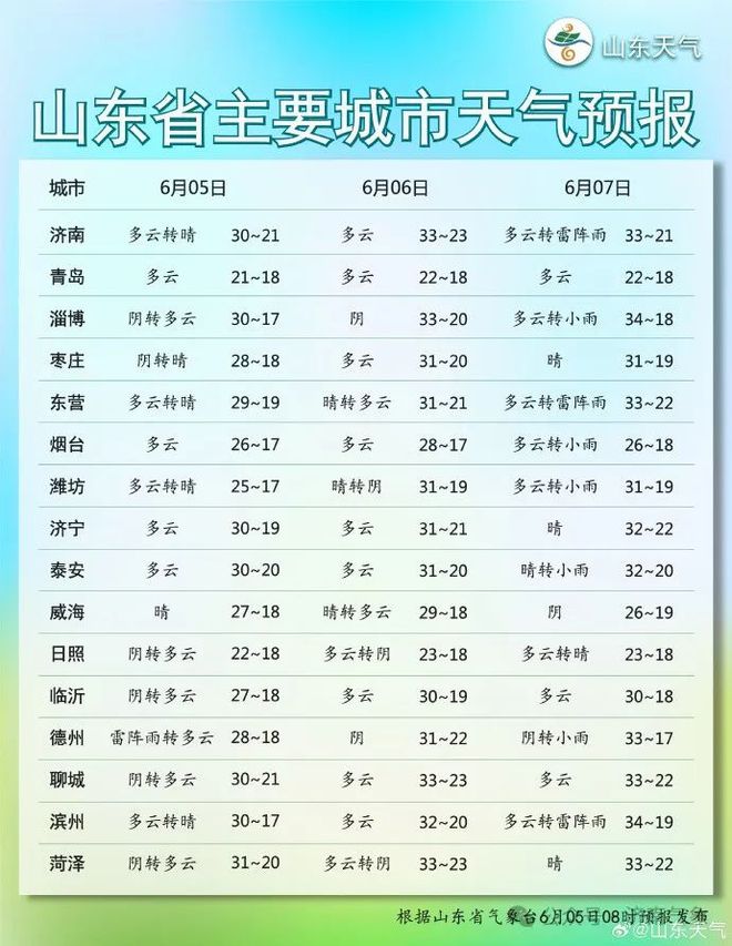 东营一周天气预报(东营一周天气预报实时查询百度百科)