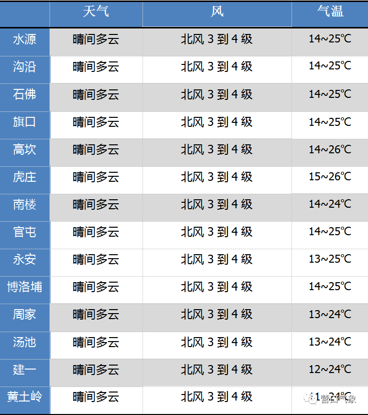 盖州天气预报(湖南衡东昨天杀人案)