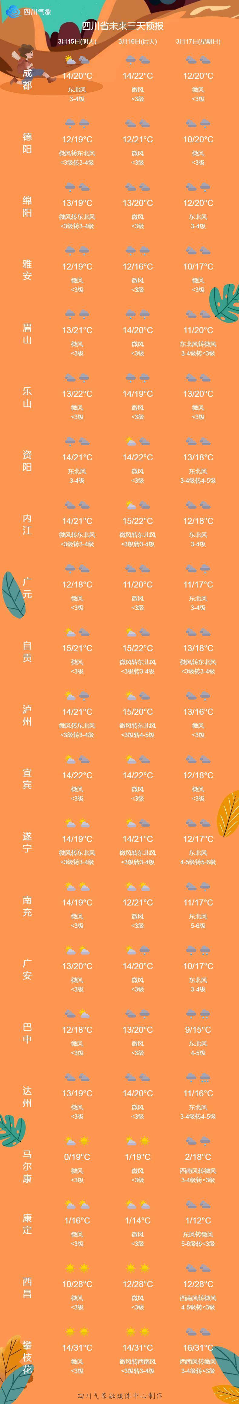 天气预报40天查询(天气预报40天查询免费)