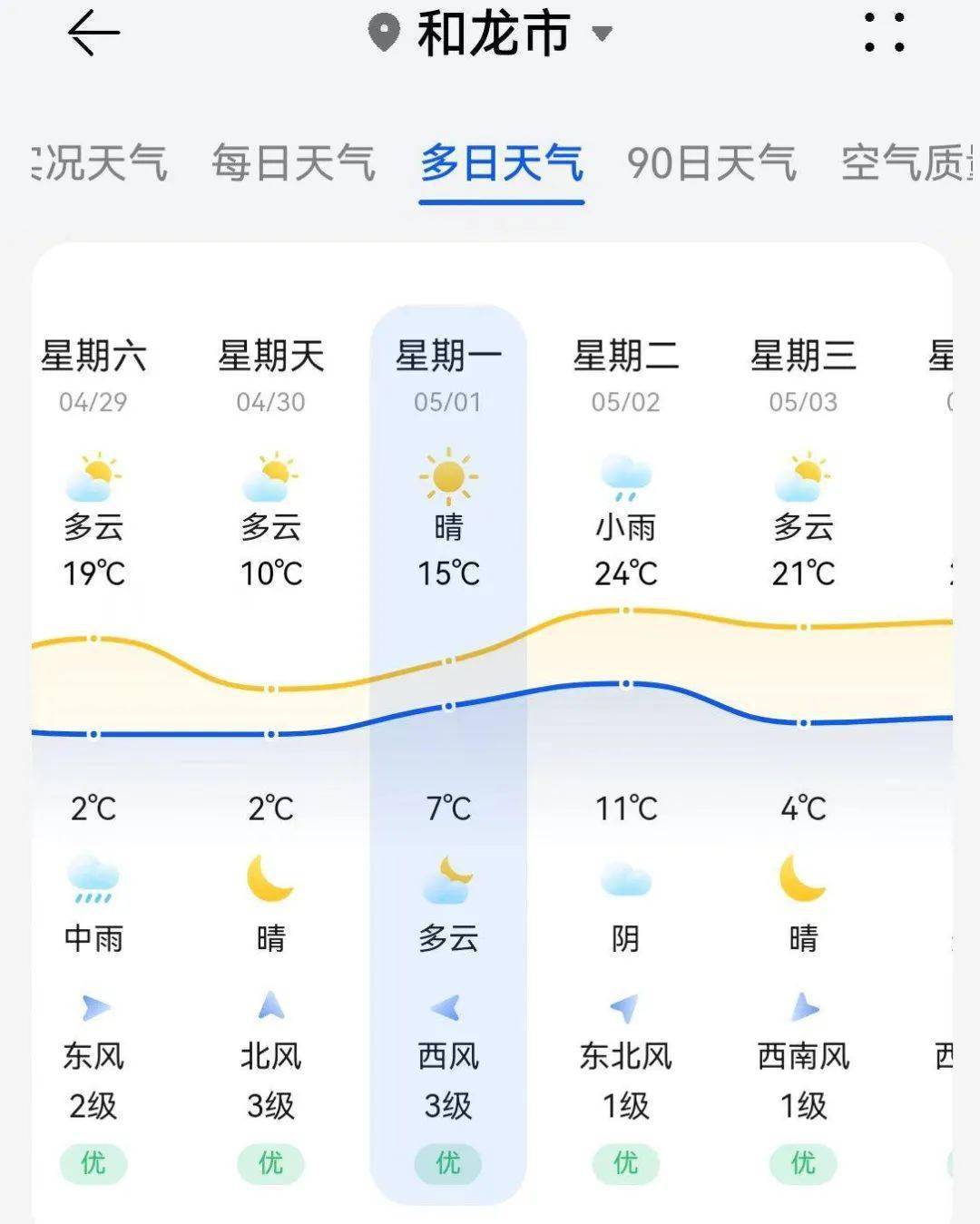 太和天气(安徽太和天气)