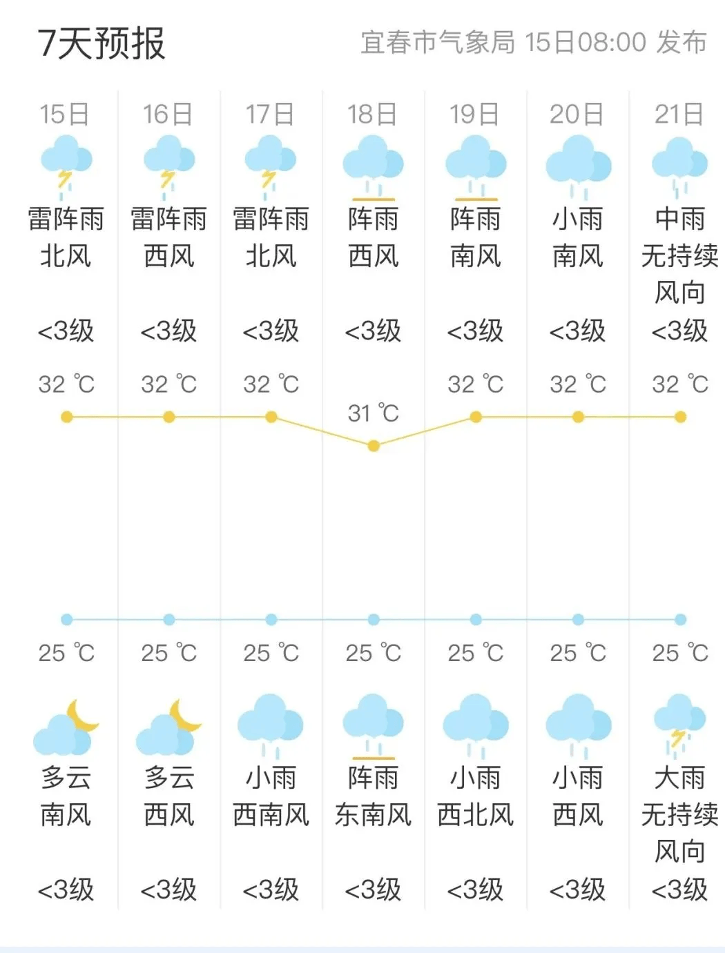 宜章天气预报(宜章正处级干部名单)