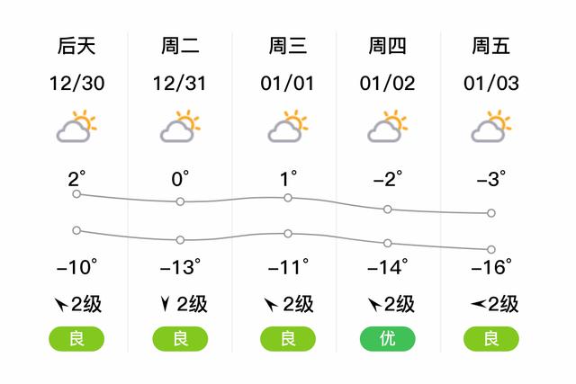 沈阳天气(沈阳天气15天)