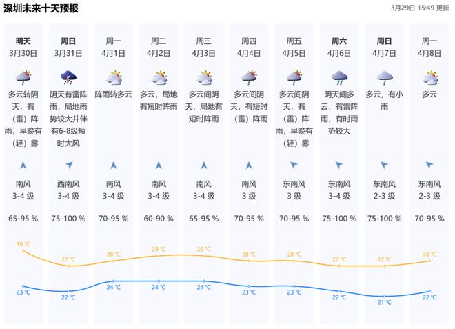 湖南省道县天气预报(陕西富平天气预报一周)
