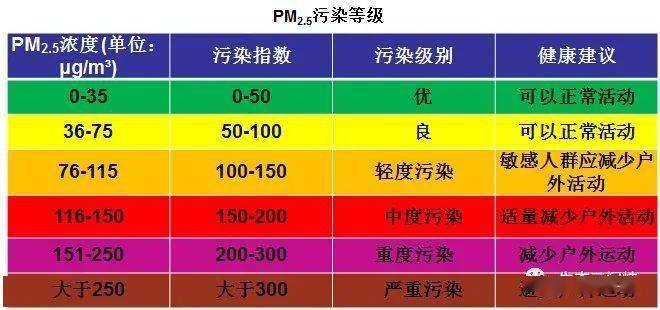 全国空气污染指数(2019年全国空气污染排行榜)