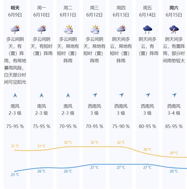 深圳未来10天天气(深圳未来10天天气预报)