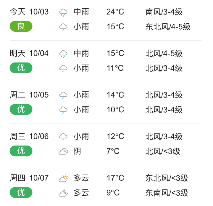 衡水天气预报查询(河北衡水天气预报一周7天查询)