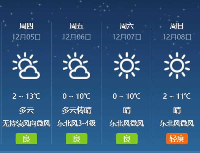 南京天气预报15天最新消息(南京15天天气预报15天查询)