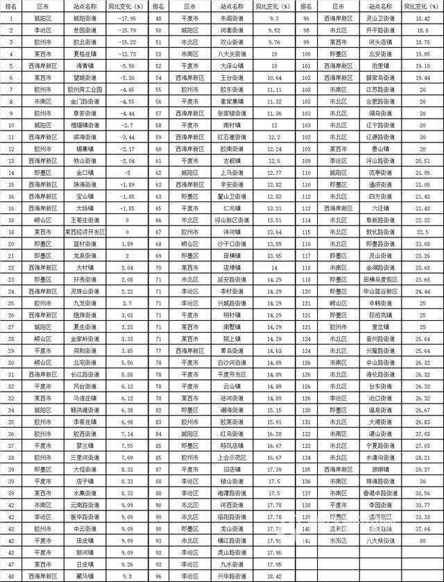 青岛pm2.5(国家环境空气质量监测网)
