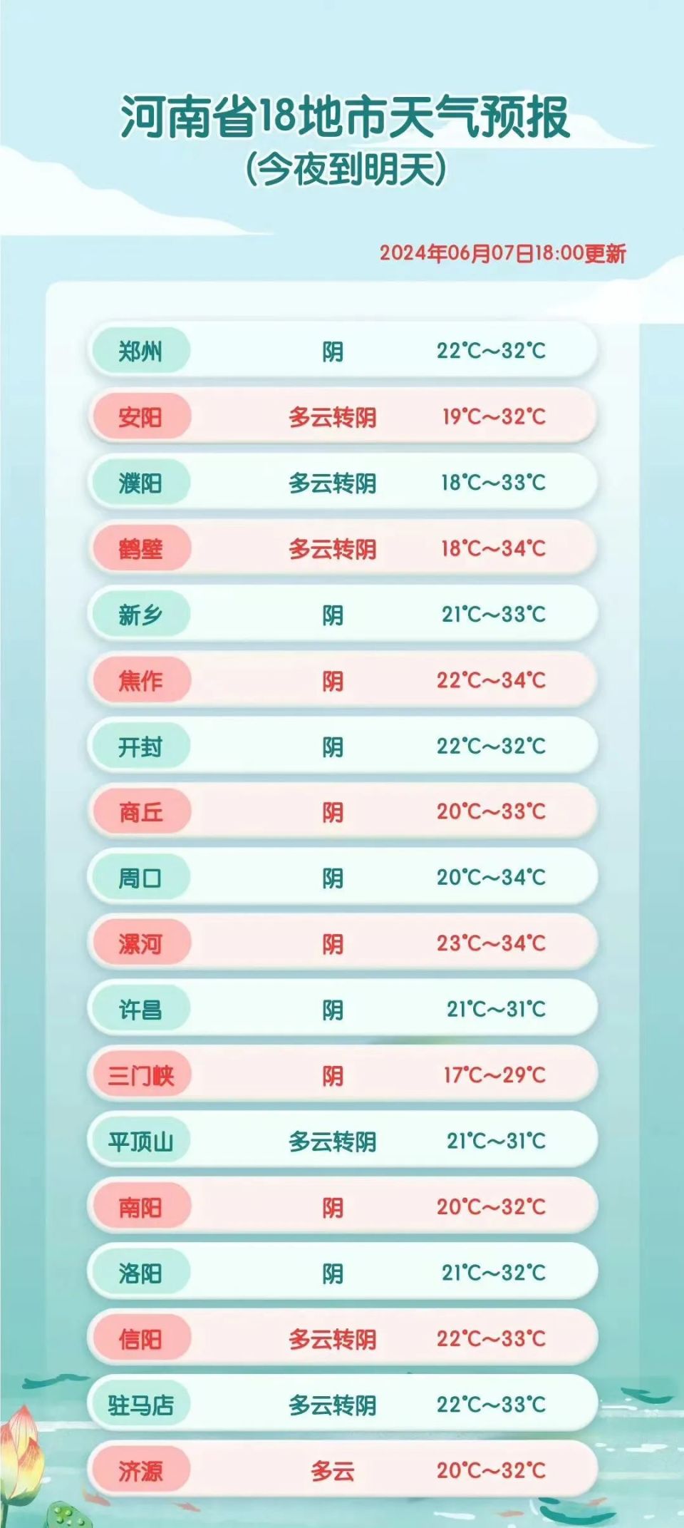 天气郑州(郑州被中央点名批评)
