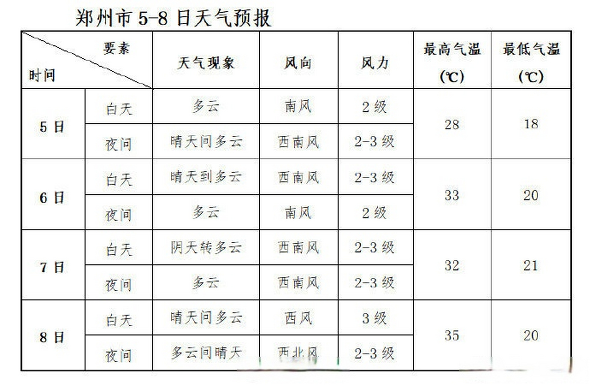 郑州一周天气预报查询(郑州天气预报15天查询明细)