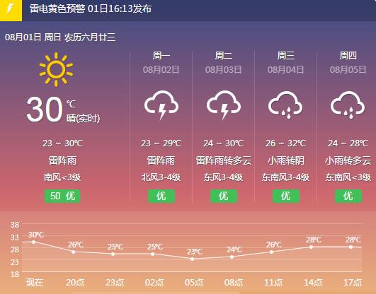 广饶15天天气预报(广饶十五天气预报15天)