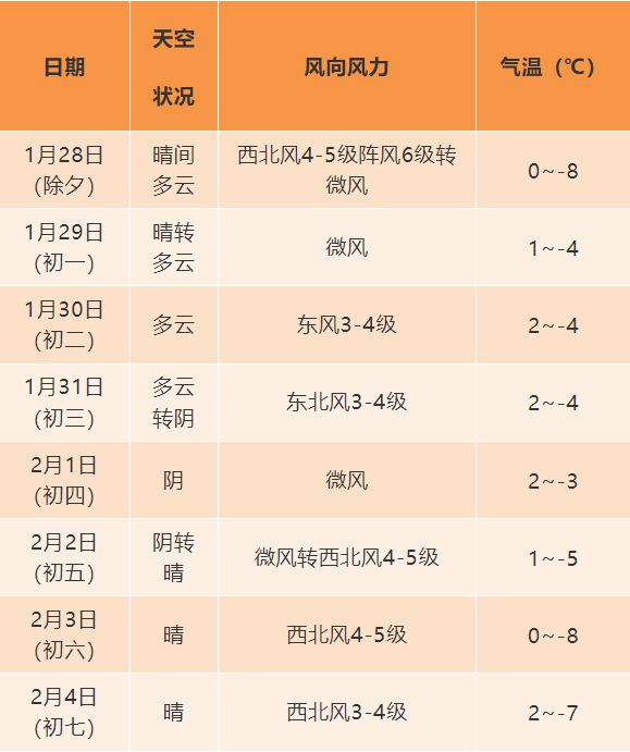 江苏姜堰天气预报(江苏最富和最穷三个市)