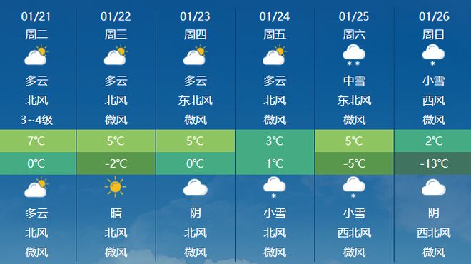 邢台天气预报15天(邢台天气预报15天最新消息查询结果)