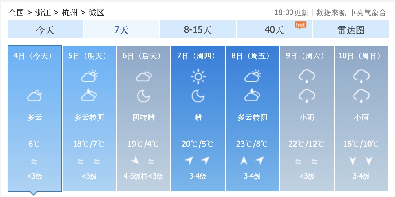杭州一周天气预报(杭州一周天气预报七天)