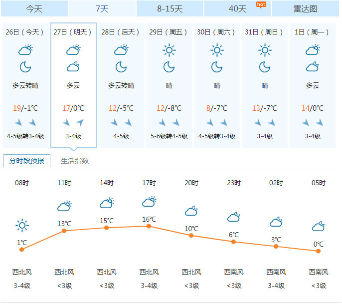 河南省天气预报(河南省天气预报30天)