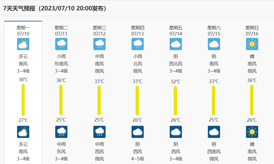 郑州天气预报30天(郑州天气未来60天查询)