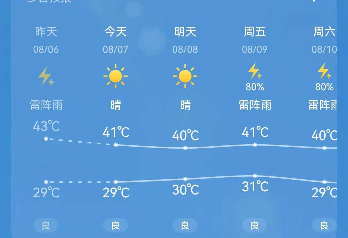 杭州气象(杭州气象7天预报)