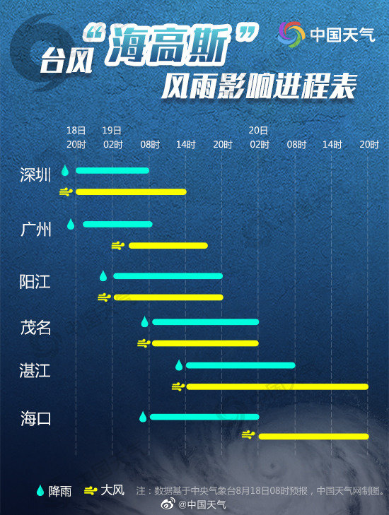 包含台风路径实时发布系统2020的词条