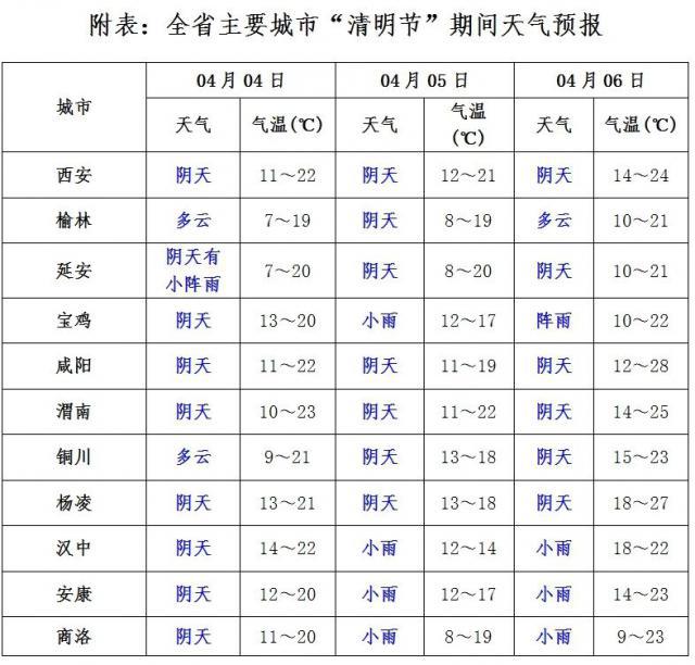 西安天气预报　(西安天气预报 今天)