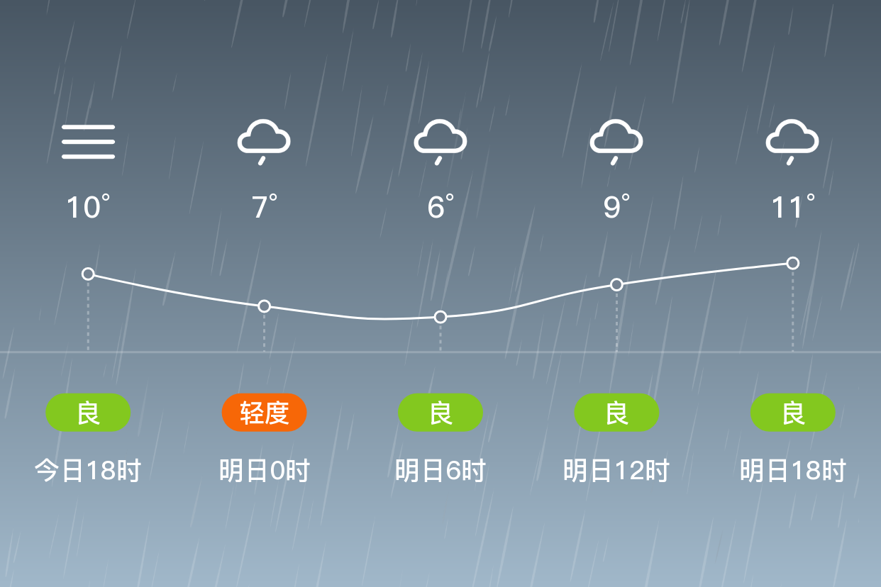 河南驻马店天气预报(河南驻马店天气预报30天查询一个月)