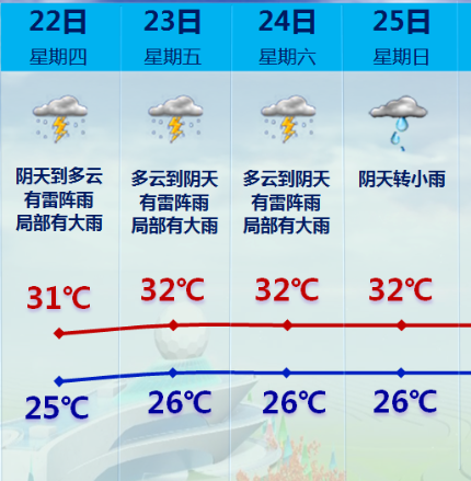 厦门天气预报(厦门天气预报最新7天查询)